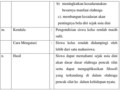 Tabel 12. Pelaksanaan Pendampingan Ekstrakurikuler Karawitan 
