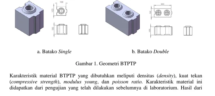 Gambar 1. Geometri BTPTP 