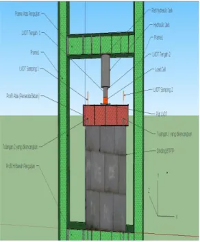 Gambar 4. Simulasi Frame Uji Tekan Dinding dengan Beban Vertikal   dan Koordinat Bidang 