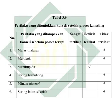     Tabel 3.9Perilaku yang ditunjukkan konseli setelah proses konseling