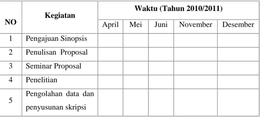 TABEL III. 2.