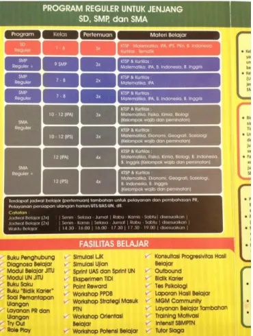 GAMBAR 1.1  Program Belajar Reguler   Sumber: Divisi HRD, 2017 