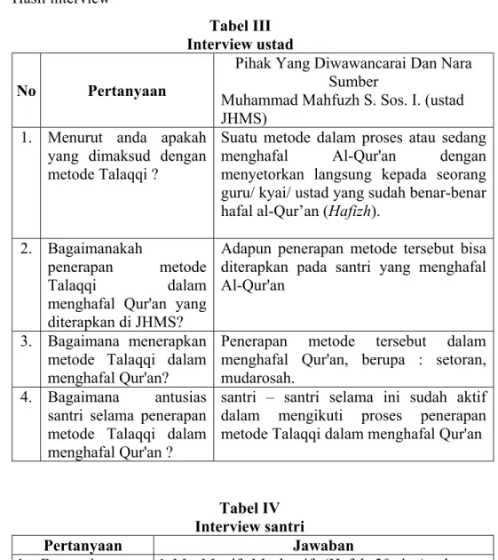 Tabel III  Interview ustad 