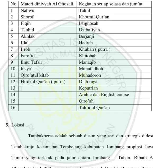 Tabel 4.2  Pendidikan 