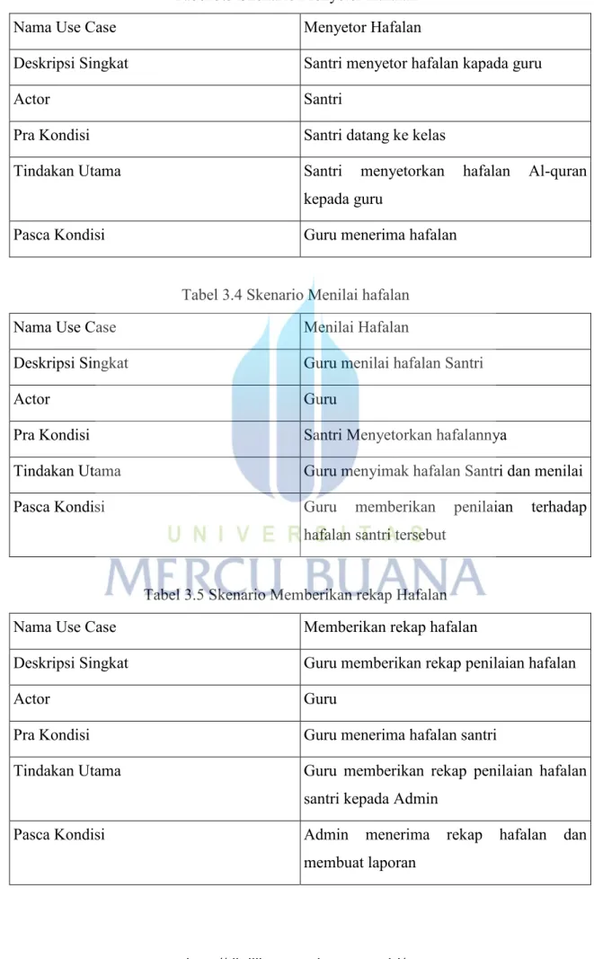 Tabel 3.3 Skenario Menyetor Hafalan 