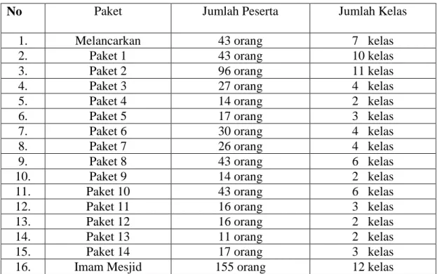 Tabel 4.3. Keadaan Peserta Didik 