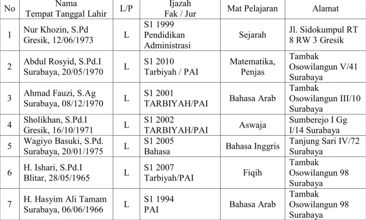 TABEL II 