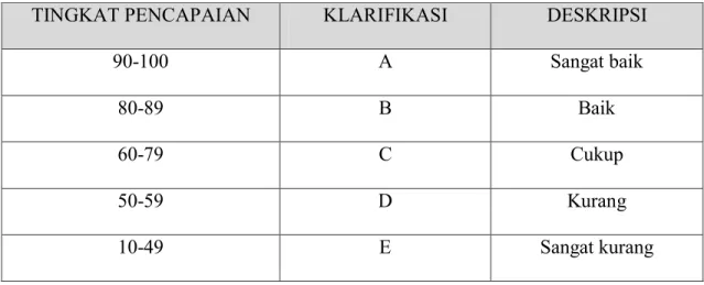 TABEL VI  FORMAT PENILAIAN 