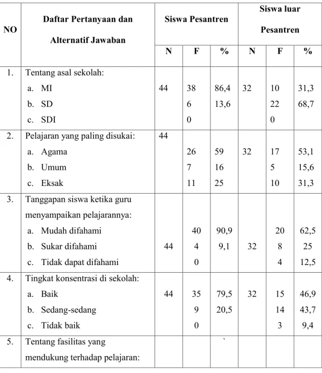 TABEL IX 