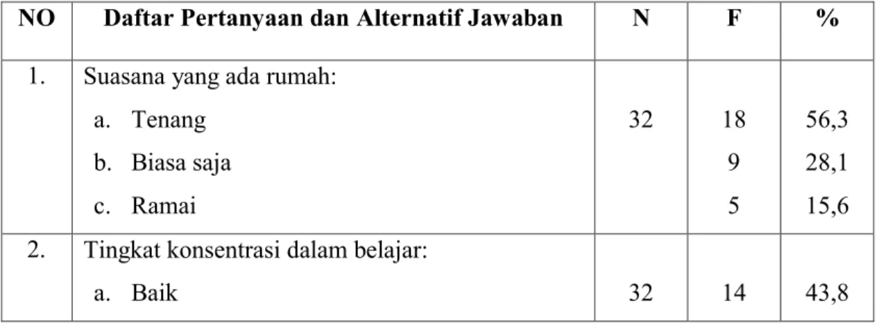 TABEL XI 