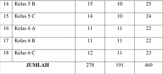 Tabel 3. Data Sarana di SDIT Insan Utama Kasihan  