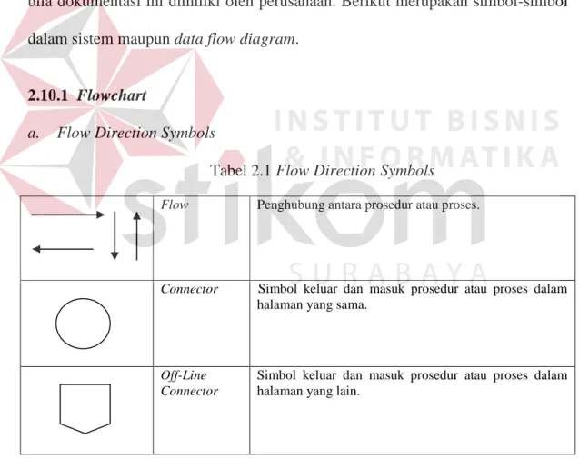 Tabel 2.1 Flow Direction Symbols 