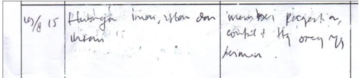Gambar 4.3, Jurnal Mengajar 