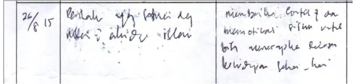 Gambar 4.4, Jurnal Mengajar 