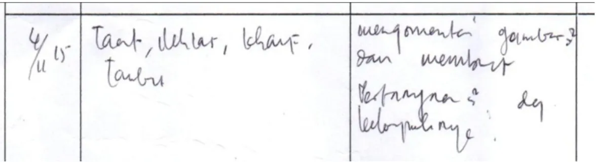 Gambar 4.5, Jurnal Mengajar 