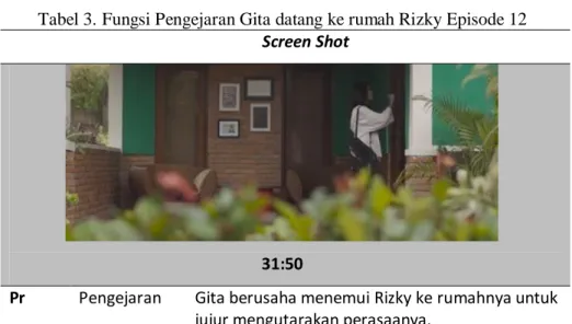 Tabel 3. Fungsi Pengejaran Gita datang ke rumah Rizky Episode 12  Screen Shot 
