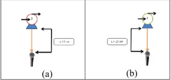 Gambar 2.4 Titik pengukuran pada pipa masukan  menuju kompresor stage 2  di lantai 4 menggunakan empat 