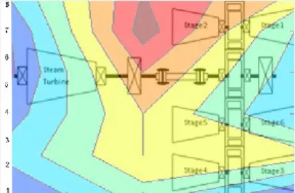 Gambar 3.9Contur mapping dengan SLM pada area steam turbine geared  compressor set 