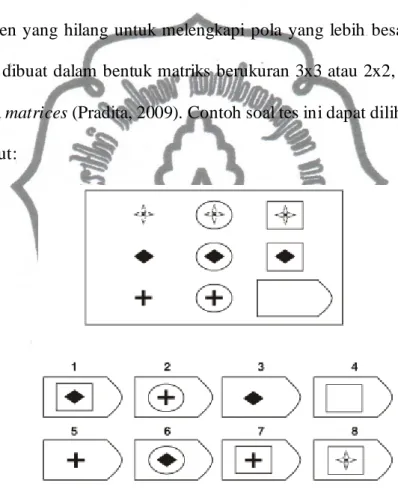 Gambar 1. Contoh Soal Raven’s Progressive Matrices (Costa et al., 2004)  Dasar penyusunan progressive matrices oleh Raven adalah konsep  inteligensi  Spearman  yang  dikenal  dengan  two  factor  teory