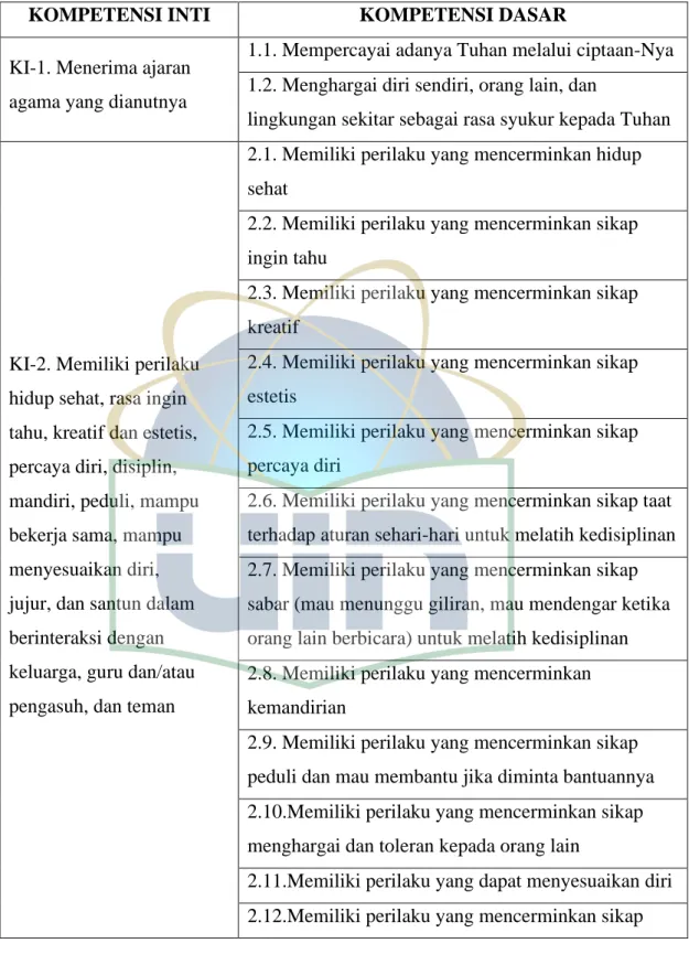 Tabel 2.1 Kurikulum 2013 PAUD dan sederajat 104