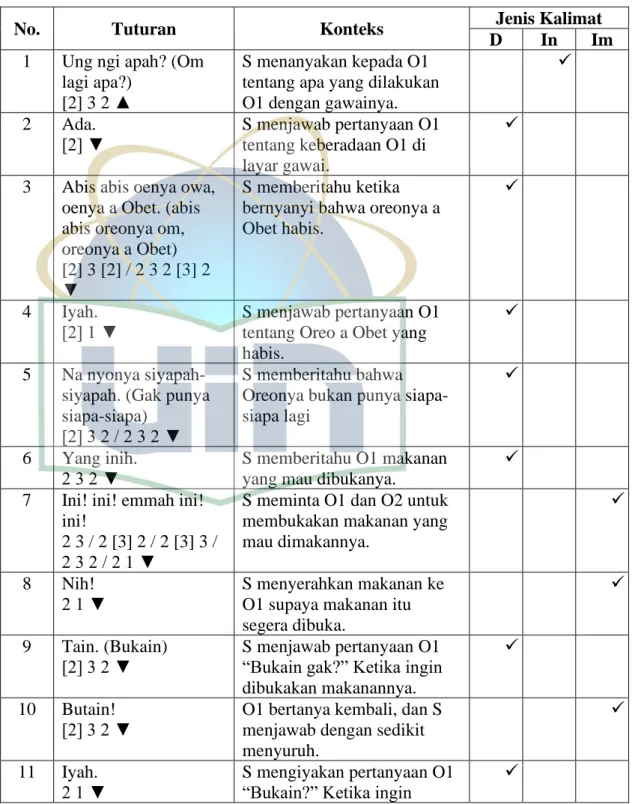 Tabel Lampiran 2.1  (Umur 2 – 3 Tahun) 