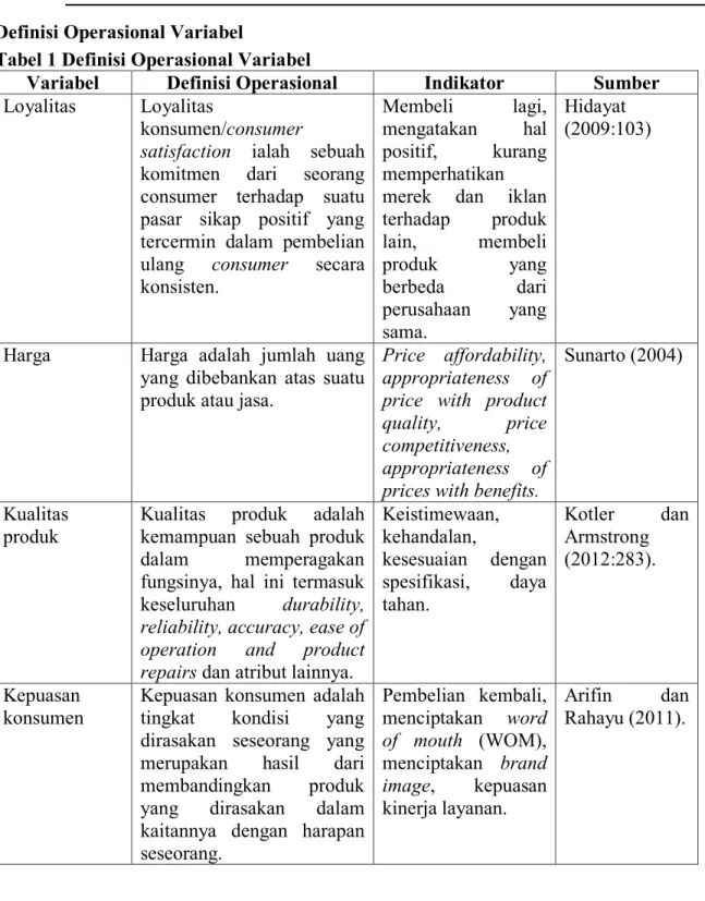 Tabel 1 Definisi Operasional Variabel 