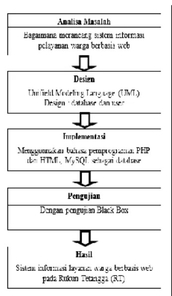 Gambar Kerangka Berfikir 