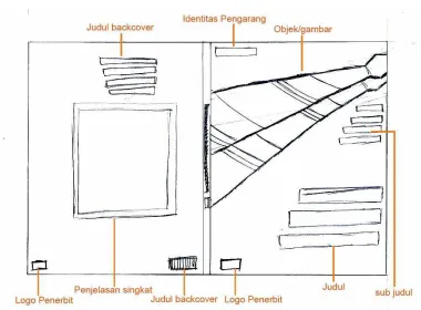 Gambar III.1 (sketsa terpilih 1) 