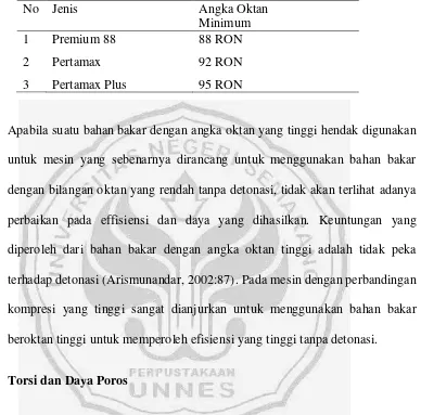 Tabel 1. Nilai Oktan Gasolin Indonesia 