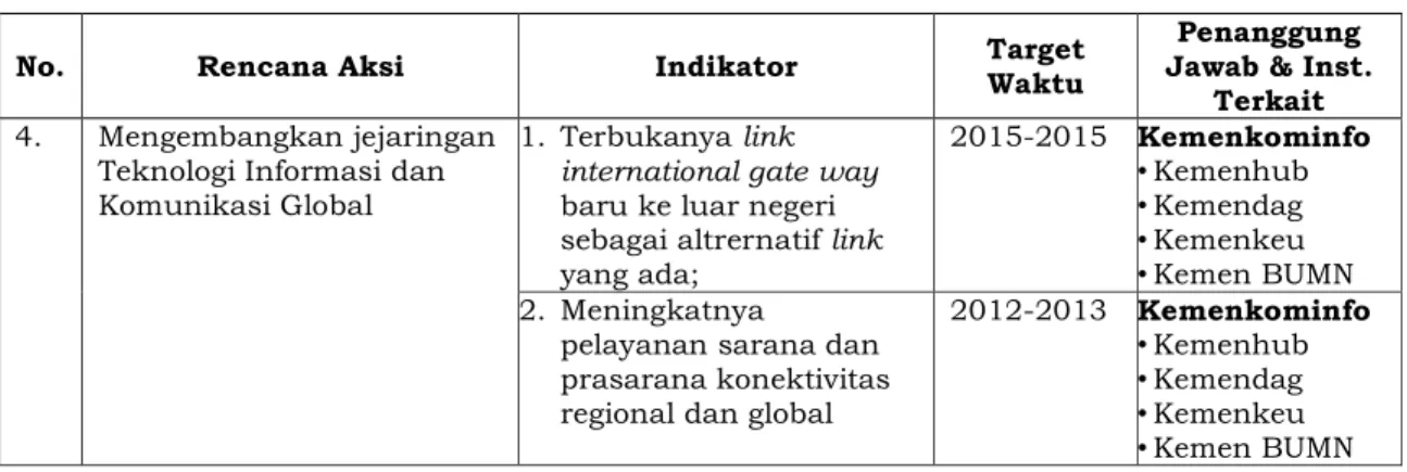 Tabel 5.5. Rencana Aksi  SDM dan Manajemen 
