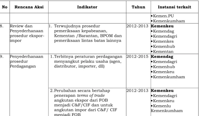 Tabel 5.7. Rencana Aksi Kelembagaan 