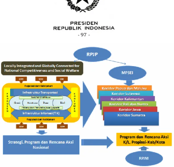 Gambar 5.3. Kerangka Implementasi Cetak Biru Sislognas 