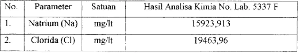 Tabel 5.1. Hasil analisa laboratorium kimia BTKL.