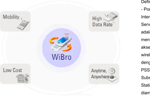Gambar 14. Wibro, Mobility, Low Cost , High Data Rate dan Anytime, anywhere  (http://www.wibro.or.kr/) 