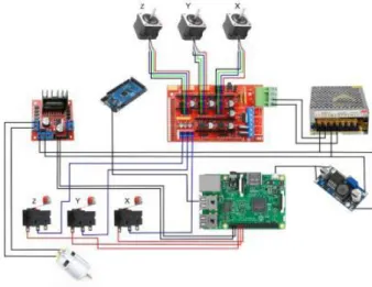 Gambar 4. Wiring diagram hardware 