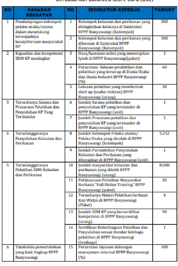 Tabel  1.  Penetapan  Kinerja  BPPP  Banyuwangi  Triwulan  I  tahun  2021  berdasarkan Balanced Score Card (BSC) 