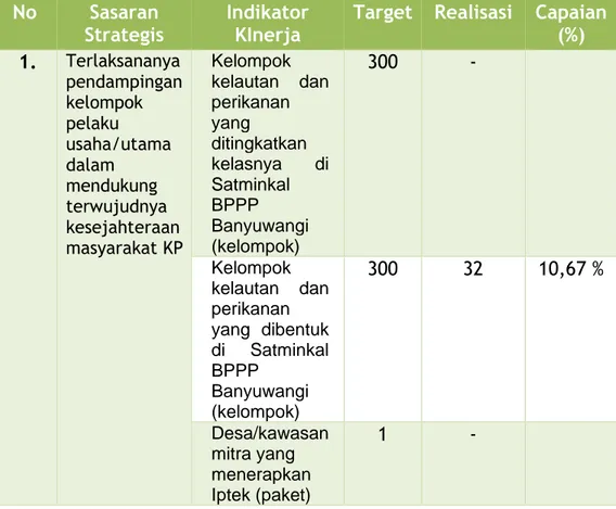 Tabel 5. Capaian Kinerja pada Sasaran Strategis (SS 1)  No  Sasaran 