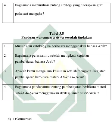 Tabel 3.8 Panduan wawamcara siswa sesudah tindakan  