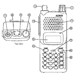 Gambar 2. Sinyal DTMF dan Posisi Konektor Mic- Mic-Speaker Pada HT 