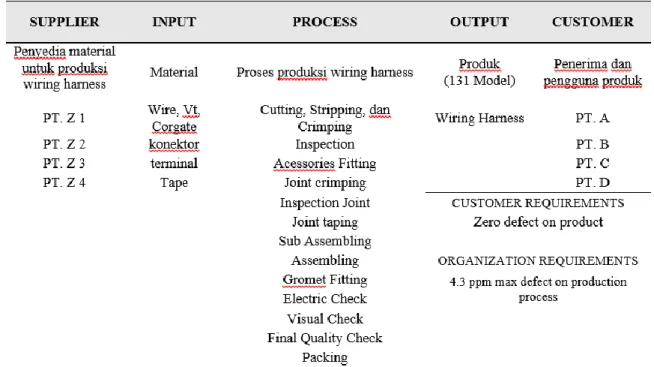 Gambar 7.  Grafik claim customer produk baru 