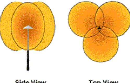 Gambar  4.2  Sectorized Antenna dan Coverage Patterns 