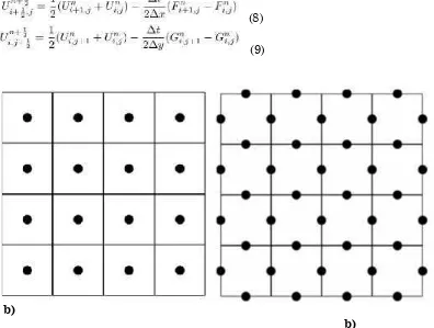 Gambar 1a merupakan grid dari sistem fisis yang ditinjau, setiap sel memilikiu,v dan h dengan nilai awal nol untuk u dan v dan 1 untuk h