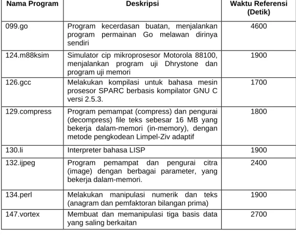 Tabel 2.1.Elemen-elemen CINT95 