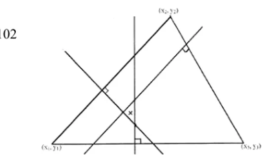 Gambar 5. Ilustrasi Geometric Algorithm (2D)  Pada dasarnya, interpretasi geometrik pada  grup persamaan ini berarti terdapat empat bidang  dalam ruang tiga dimensi dan solusinya adalah titik  perpotongan dari bidang-bidang ini
