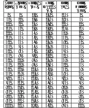 Tabel 2. Pengujian berat muatan kapal 