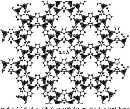 Gambar 2.2 Struktur ZIF-8 yang dikalkulasi dari data kristalografi  menggunakan software Materials Studio® (Ordoñez  et al., 2010) 