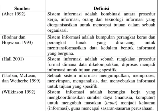 Tabel : 2.1. Definisi Sistem Informasi 
