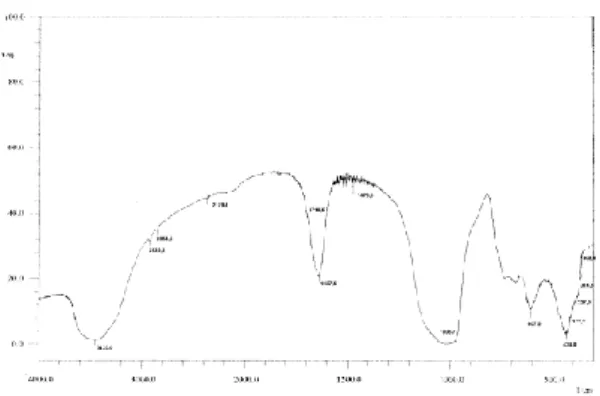 Gambar 2.   Spektogram zeolit hasil sintesis 