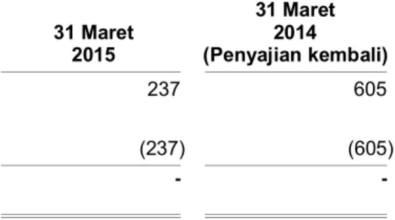 Tabel tingkat kematian di Indonesia  2011     2011  