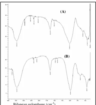 Gambar 5 Spektra inframerah zeolit hasil sintetis dengan penambahan natrium silikat (A) dan  zeolit hasil sintetis tanpa penambahan natrium silikat (B).